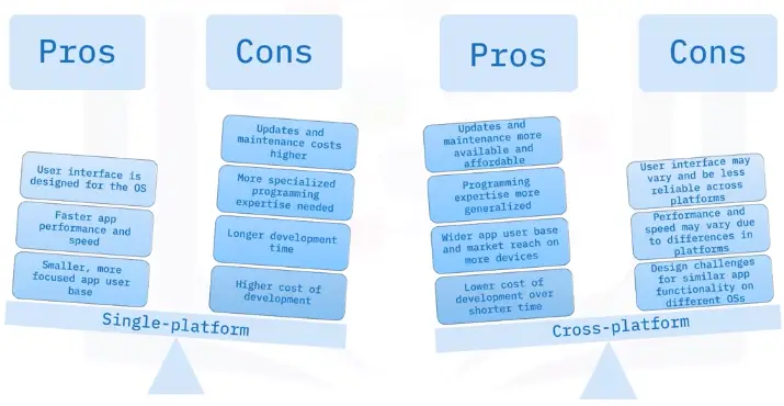 Computing Platforms and Software Application