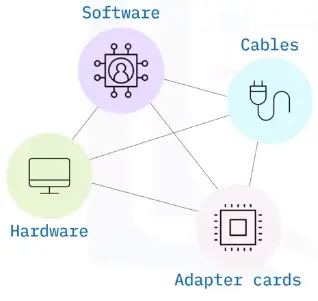 Configuring and Troubleshooting Networks