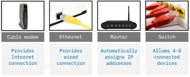 Configuring and Troubleshooting Networks
