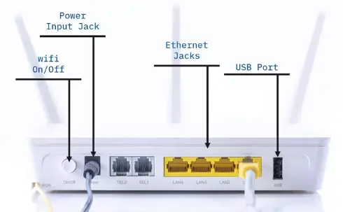 Configuring and Troubleshooting Networks