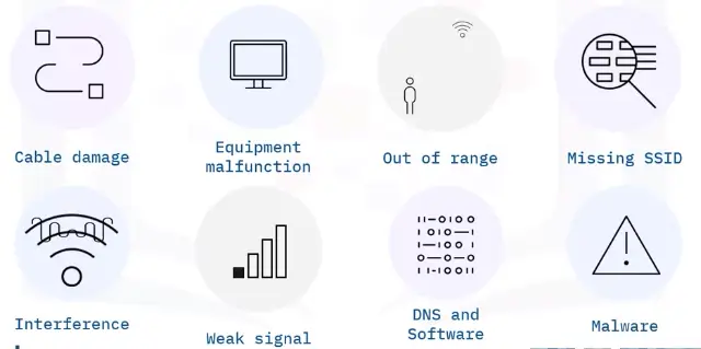 Configuring and Troubleshooting Networks