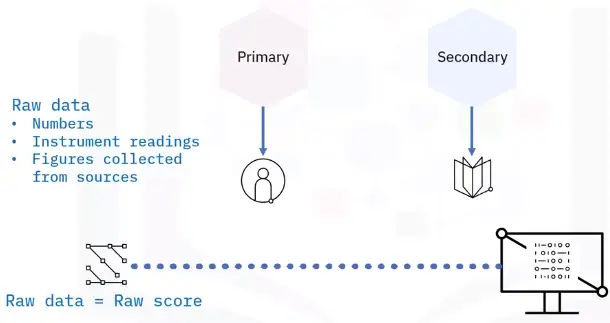 Database Fundamentals