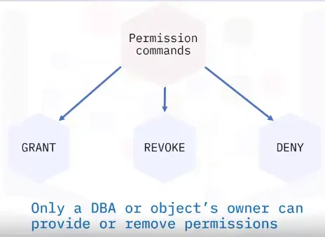 Database Fundamentals