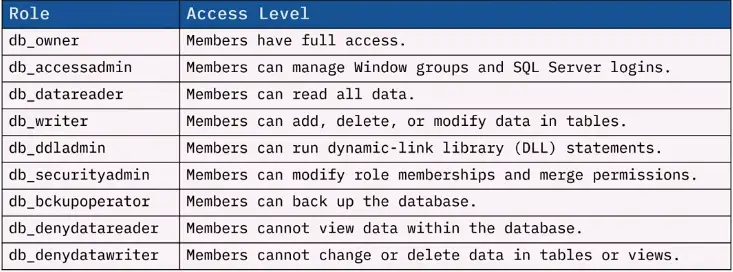 Database Fundamentals