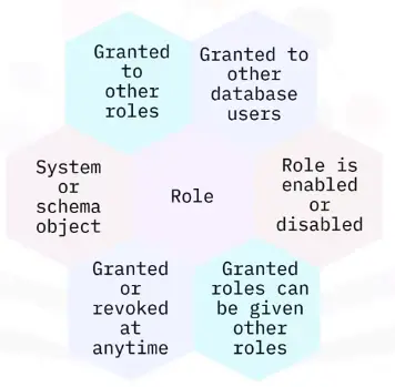 Database Fundamentals