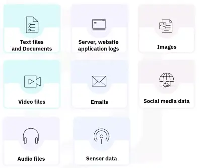 Database Fundamentals