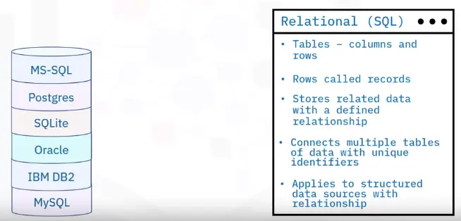 Database Fundamentals