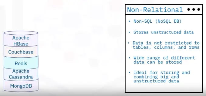 Database Fundamentals