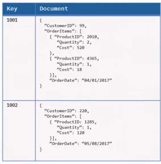 Database Fundamentals