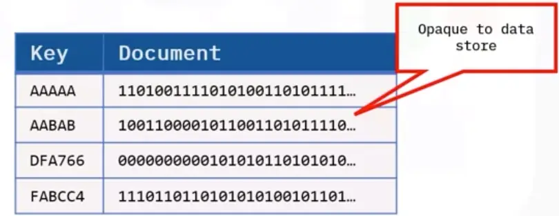Database Fundamentals