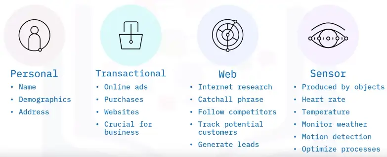 Database Fundamentals