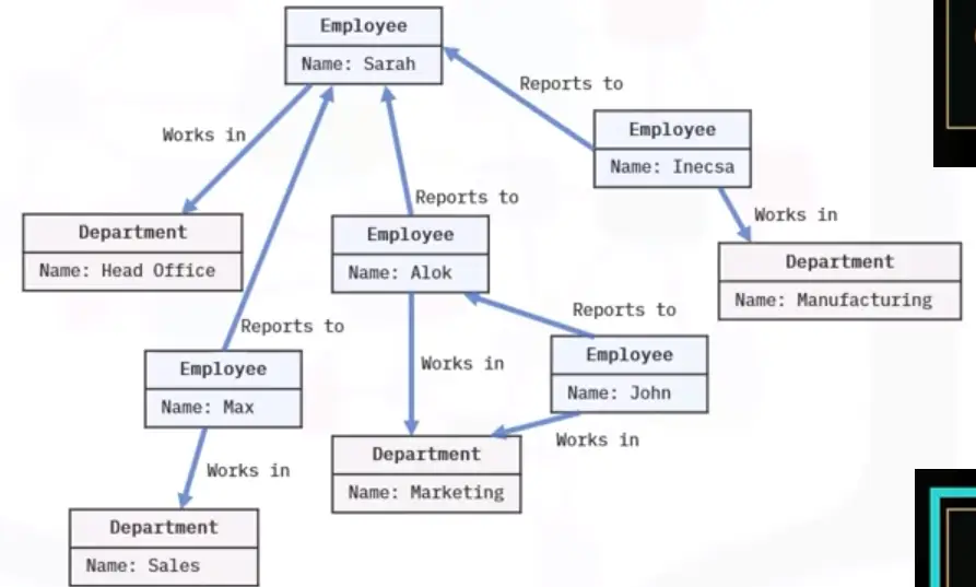 Database Fundamentals