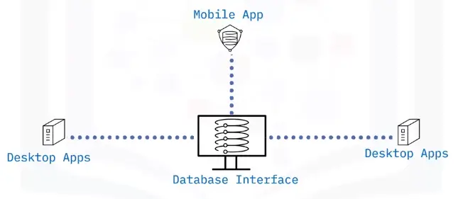 Database Fundamentals