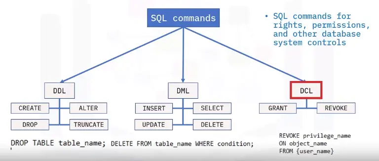 Database Fundamentals