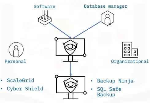 Database Fundamentals