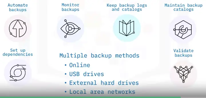 Database Fundamentals