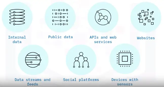 Database Fundamentals