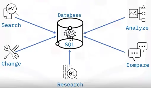 Database Fundamentals