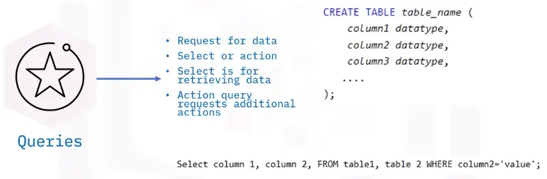 Database Fundamentals