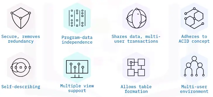 Database Fundamentals