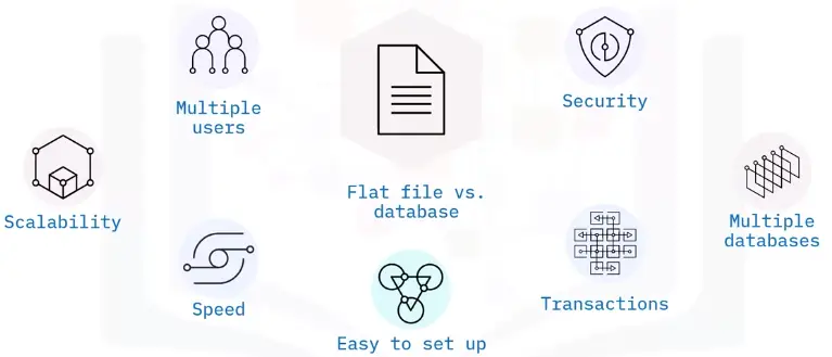 Database Fundamentals