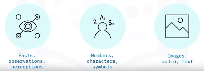 Database Fundamentals