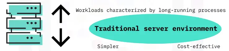 Emerging Trends and Practices