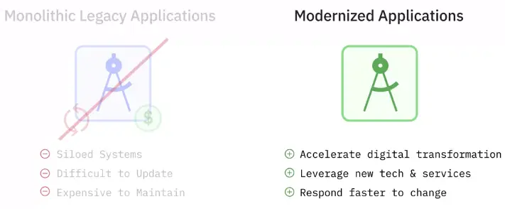 Emerging Trends and Practices