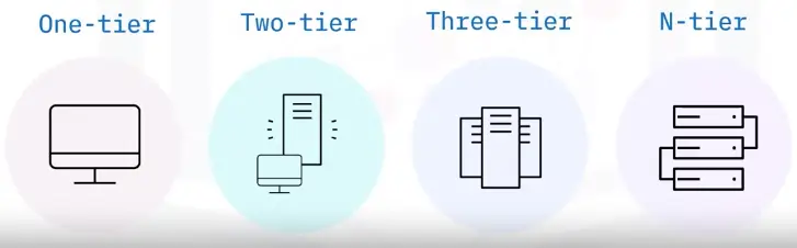 Fundamentals of Web Browsers, Applications, and Cloud Computing