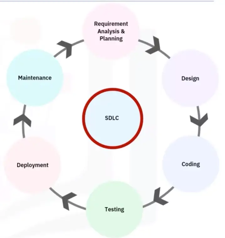 Fundamentals of Web Browsers, Applications, and Cloud Computing