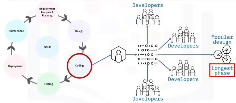 Fundamentals of Web Browsers, Applications, and Cloud Computing