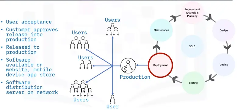 Fundamentals of Web Browsers, Applications, and Cloud Computing