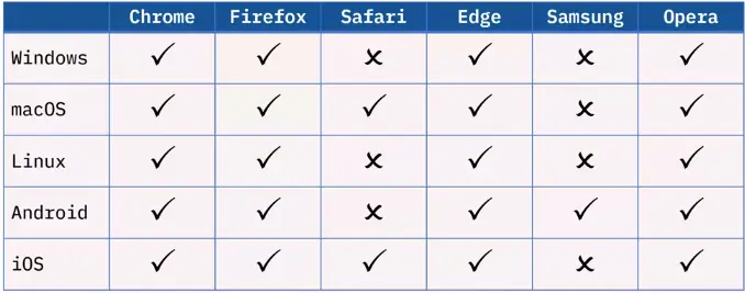 Fundamentals of Web Browsers, Applications, and Cloud Computing
