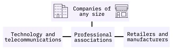 Industry Professional’s Guide to Technical Support