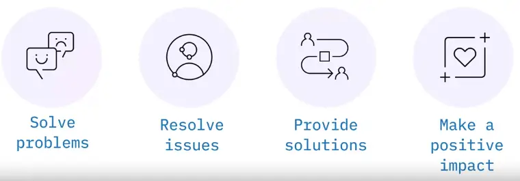 Industry Professional’s Guide to Technical Support