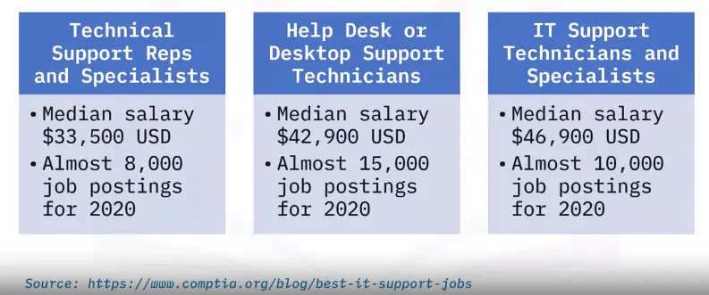 Industry Professional’s Guide to Technical Support