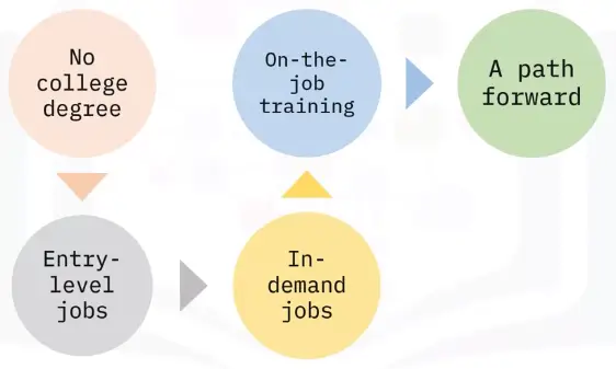 Industry Professional’s Guide to Technical Support