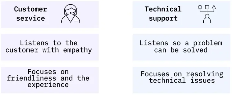 Industry Professional’s Guide to Technical Support