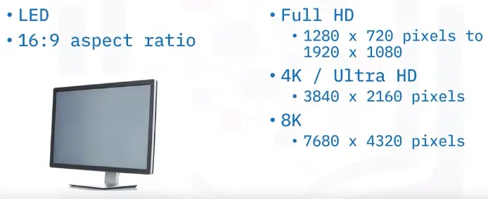 Interfaces and Connectors