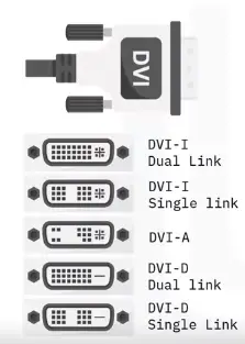 Interfaces and Connectors