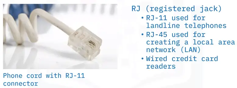 Interfaces and Connectors
