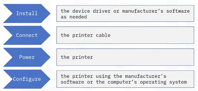 Interfaces and Connectors