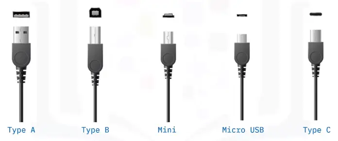 Interfaces and Connectors