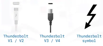 Interfaces and Connectors