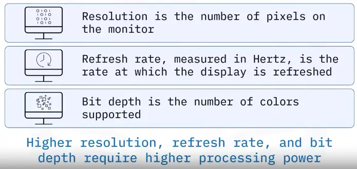 Interfaces and Connectors