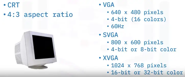 Interfaces and Connectors