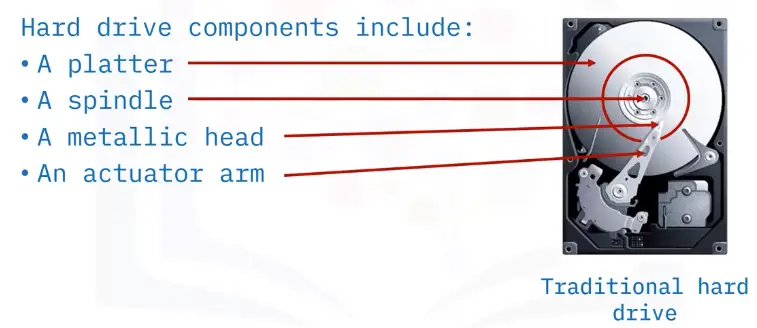 Internal Computer Components
