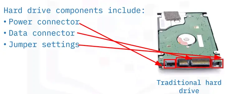 Internal Computer Components