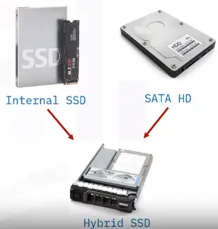 Internal Computer Components
