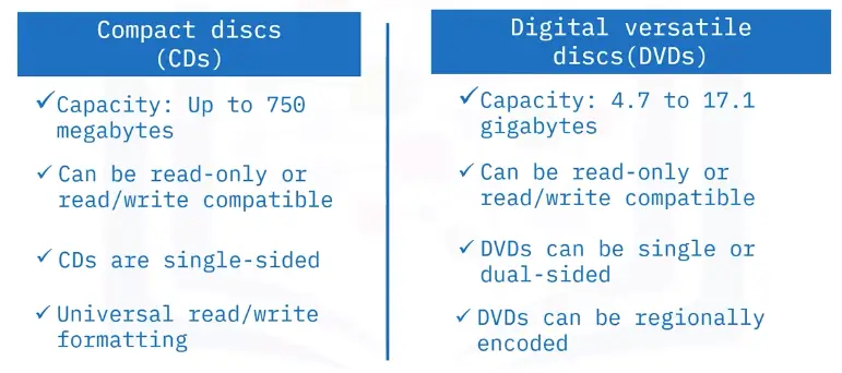 Internal Computer Components